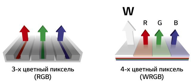 ���������� OLED-������